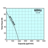 Thumbnail of Tsurumi Pump Curve EPT350HA
